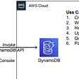 Amazon DynamoDB Walkthrough with AWS CLI