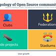 How Open Source communities are evolving