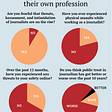 The 2022 MEAA press freedom survey