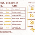 SQL vs. NoSQL Database: When to Use, How to Choose