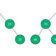 Compare binary tree in javascript