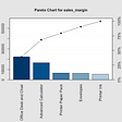 How to Create a Pareto Chart in R Programming