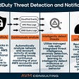 Deploying Secure AWS Guard-Duty (Threat Intelligence) In AWS