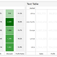 Highlighting a measure column from many in Tableau