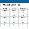 PWA-Solutions compared