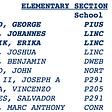 2000 National Scholastic Chess Foundation (NSCF)Grand Prix Results