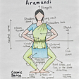 Neurobiology of Bharatanatyam: Dancing With Your Brain!