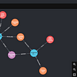 Adding an API to your Neo4J graph with @neo4j/graphql