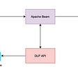How to Group Apache Beam records into Batches