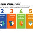 The Six paradoxes of leadership