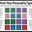 Let’s Talk MBTI — the Test Used Internationally for Jobs