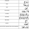 10 Things You Need to Know about the IMMEDIATE FAMILY in Arabic