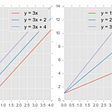Đoán giá chuối 🍌 trên thị trường với thuật toán ML Linear regression