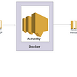 Event-driven architecture using Apache ActiveMQ, NodeJs, and Docker