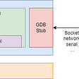 Cloud Hypervisor + GDB + Arm64 Part 1: GDB Remote Serial Protocol
