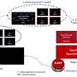 Zero-Touch Rehosting of Legacy Monolith Applications to OpenShift Container Platform — “In Bulk”
