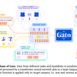 GATO: Google’s Generalized AI