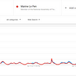 French Elections and Google Trends 2