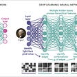 Deep Learning — neural network python — Dog or Cat?