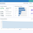 Pilotly Launches Instant Insights to Help Content Creators Gather Audience Feedback