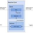 Reactive Core architecture for React Native and React applications