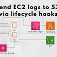 Sending EC2 logs to S3 via lifecycle hooks