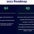 The AlgoVest 2021 Roadmap Accomplishments and Future Goals
