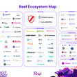 The Reef Chain is expanding rapidly — Reef Ecosystem Map, August 2021 Updates