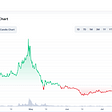 Is ApeCoin (APE) a good Investment?