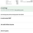 My Medium Income Goal for July is $500
