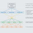 Creating product strategy