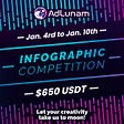 Announcing the winners of AdLunam Infographics Competition!!!