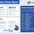 Docker cheat-sheet