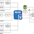 Accurately Predicting Football with Python & SQL