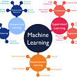 Machine Learning Notes