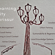 Learning City Thrissur
