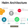 DEPLOYING-A-APACHE-HTTPD-WEBSERVER-USING-HELM-ON-AWS.