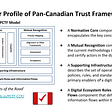 Public Sector Profile of the Pan-Canadian Trust Framework Version 1.2 and Next Steps