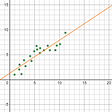 Linear Regression: Machine Learning in Python