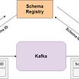 Apache-Kafka — Stream Avro Serialized Objects In 6 Steps.