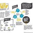 Învaţă cum să îţi deschizi o afacere de succes cu metoda Lean Startup
