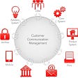 Choosing a Customer Communication Management Platform: 7 Factors to Consider