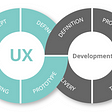 UX and Agile