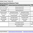 Management & Technical Career Growth Tracks (v3)