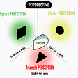 PERSPECTIVE/PERCEPTION — Tool of 3D thinking