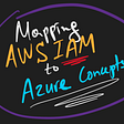 Mapping AWS IAM concepts to similar ones in Azure