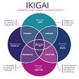 How To Find And Do Work That You Love (IKIGAI)