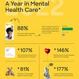 A Year in Mental Health Care