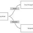 Managing Deep Learning Models