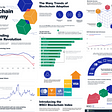 Global Business Week: Balanced exposure to the Blockchain economy